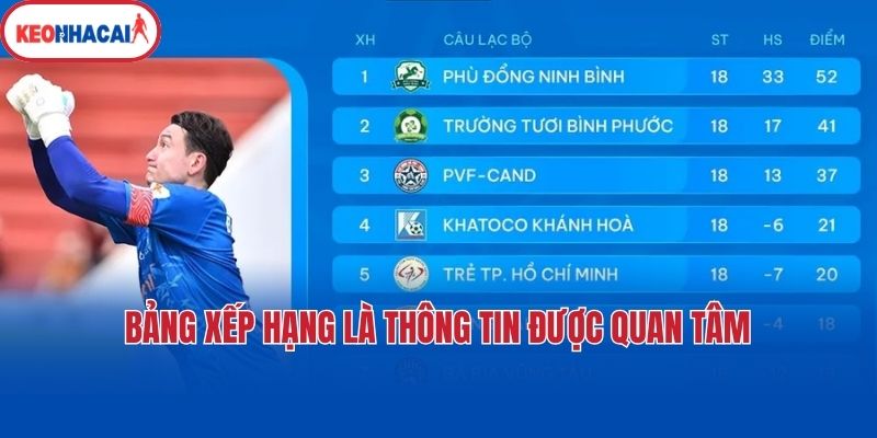 bang xep hang la thong tin duoc quan tam Bảng xếp hạng là thông tin được quan tâm