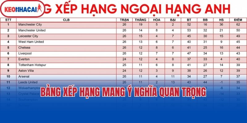 bang xep hang mang y nghia quan trong Bảng xếp hạng mang ý nghĩa quan trọng