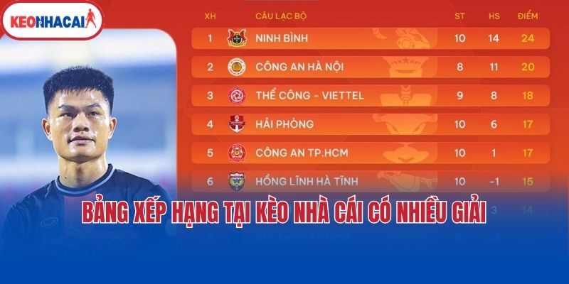 bang xep hang tai keo nha cai co nhieu giai Bảng xếp hạng tại Kèo Nhà Cái có nhiều giải