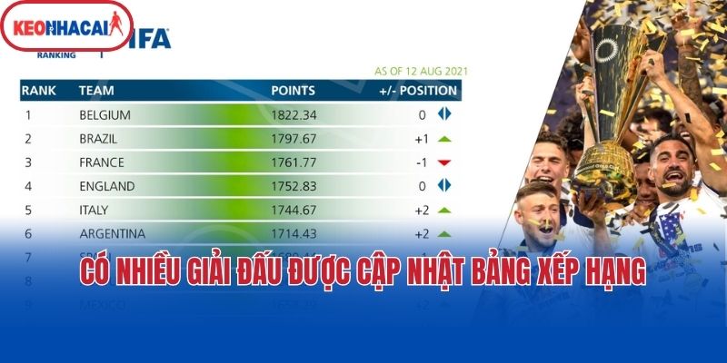 co nhieu giai dau duoc cap nhat bang xep hang Có nhiều giải đấu được cập nhật bảng xếp hạng