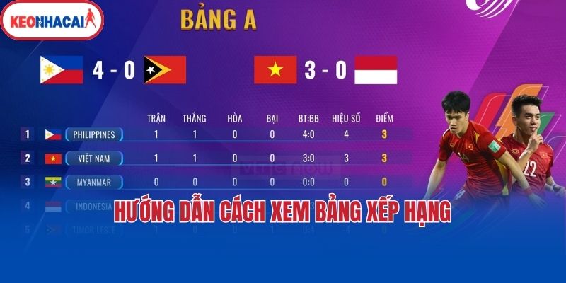 huong dan cach xem bang xep hang Hướng dẫn cách xem bảng xếp hạng