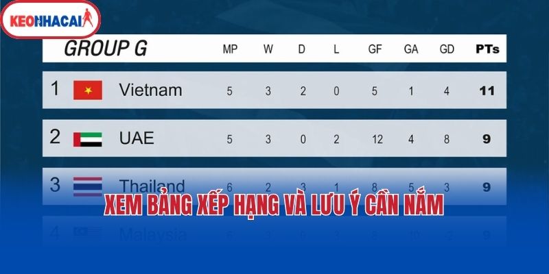 xem bang xep hang va luu y can nam (1) Xem bảng xếp hạng và lưu ý cần nắm